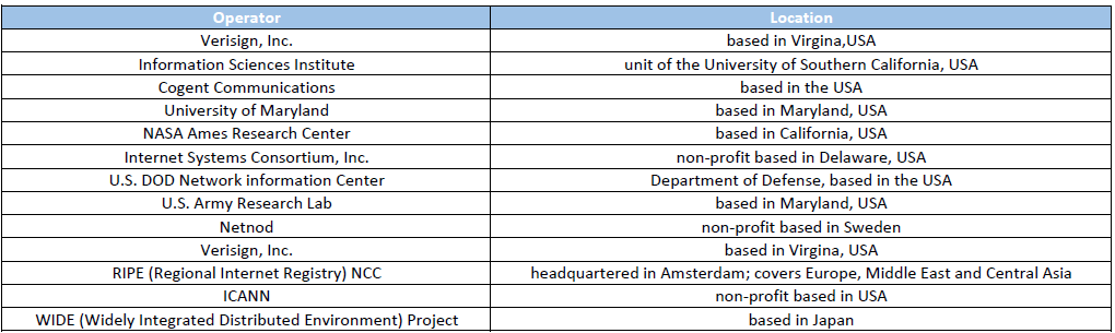 logical root name servers