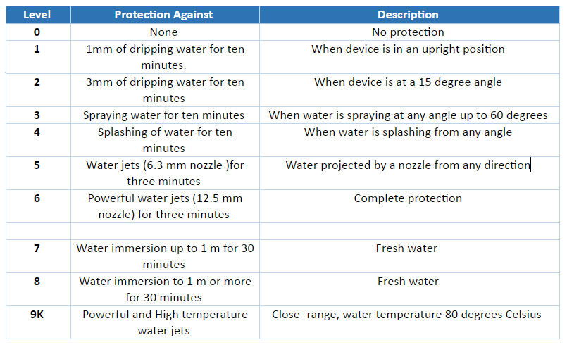 water protection