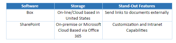 document management for law firms